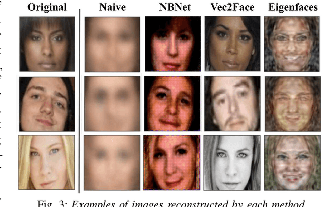 Figure 3 for Assessing Privacy Risks from Feature Vector Reconstruction Attacks