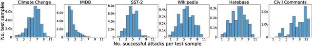 Figure 2 for Identifying Adversarial Attacks on Text Classifiers