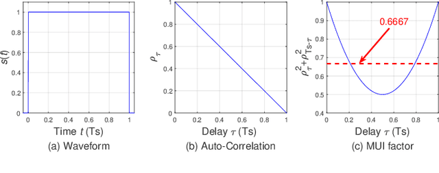 Figure 4 for Asynchronous Grant-Free Random Access: Receiver Design with Partially Uni-Directional Message Passing and Interference Suppression Analysis