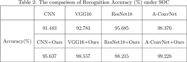 Figure 4 for Background Debiased SAR Target Recognition via Causal Interventional Regularizer