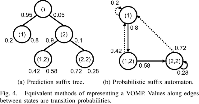 Figure 4 for Topological Trajectory Prediction with Homotopy Classes