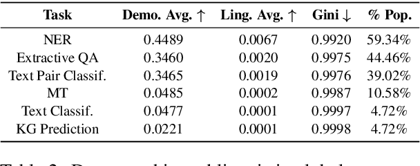 Figure 4 for GlobalBench: A Benchmark for Global Progress in Natural Language Processing