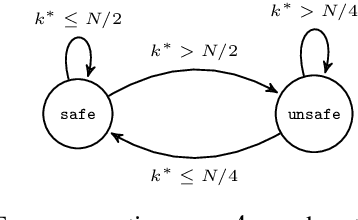 Figure 4 for Provably Learning Nash Policies in Constrained Markov Potential Games