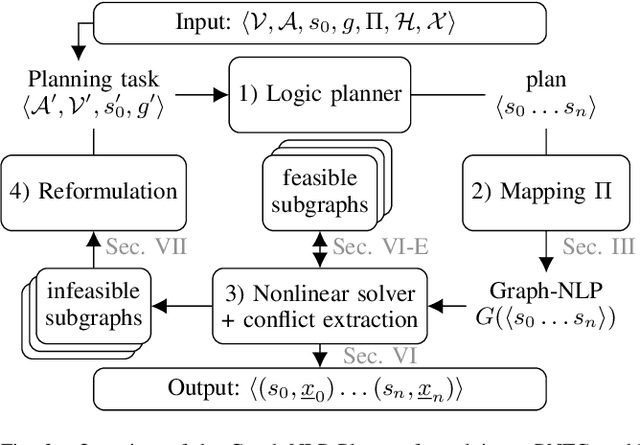 Figure 3 for A Conflict-driven Interface between Symbolic Planning and Nonlinear Constraint Solving