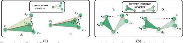 Figure 1 for A new perspective on building efficient and expressive 3D equivariant graph neural networks