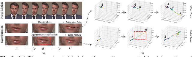 Figure 4 for TalkingGaussian: Structure-Persistent 3D Talking Head Synthesis via Gaussian Splatting
