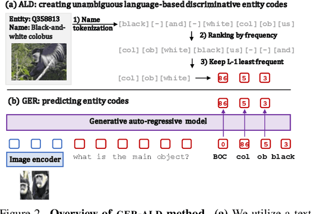 Figure 3 for A Generative Approach for Wikipedia-Scale Visual Entity Recognition
