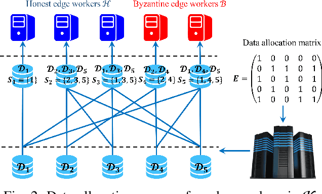 Figure 2 for One-Bit Byzantine-Tolerant Distributed Learning via Over-the-Air Computation