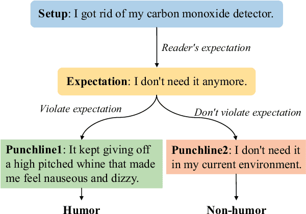 Figure 1 for Mining Effective Features Using Quantum Entropy for Humor Recognition