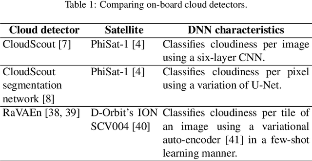 Figure 2 for Domain Adaptation for Satellite-Borne Hyperspectral Cloud Detection