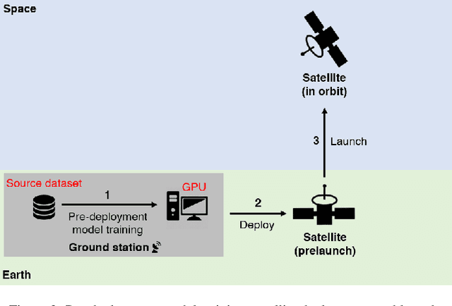 Figure 4 for Domain Adaptation for Satellite-Borne Hyperspectral Cloud Detection