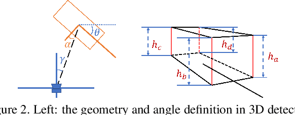 Figure 2 for MonoEdge: Monocular 3D Object Detection Using Local Perspectives