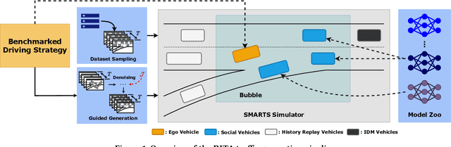 Figure 1 for RITA: Boost Autonomous Driving Simulators with Realistic Interactive Traffic Flow