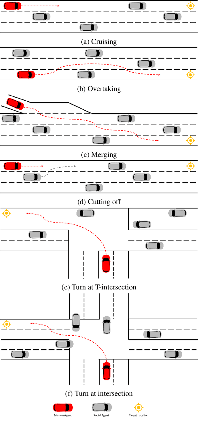 Figure 1 for NeurIPS 2022 Competition: Driving SMARTS