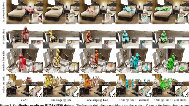 Figure 4 for Move as You Say, Interact as You Can: Language-guided Human Motion Generation with Scene Affordance