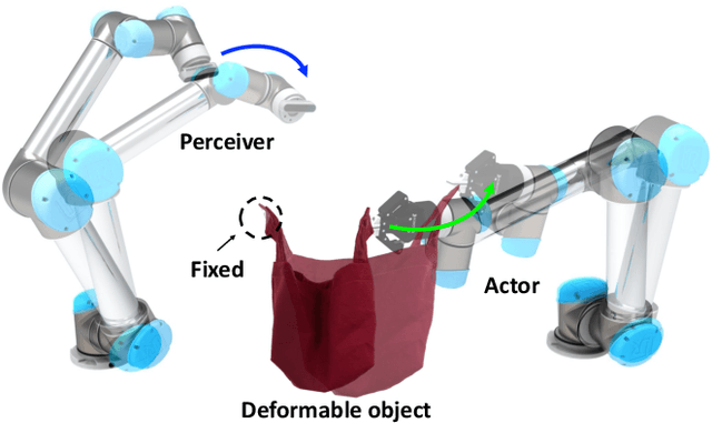 Figure 1 for Interactive Perception for Deformable Object Manipulation