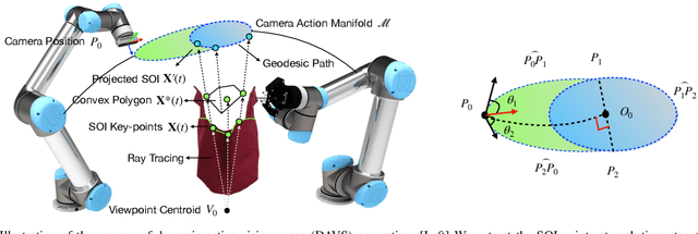Figure 3 for Interactive Perception for Deformable Object Manipulation