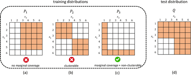Figure 1 for First Steps Toward Understanding the Extrapolation of Nonlinear Models to Unseen Domains