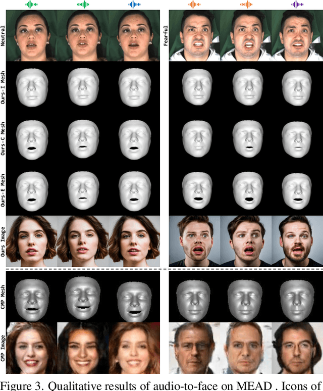Figure 4 for FaceChain-ImagineID: Freely Crafting High-Fidelity Diverse Talking Faces from Disentangled Audio