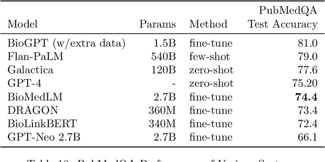 Figure 3 for BioMedLM: A 2.7B Parameter Language Model Trained On Biomedical Text