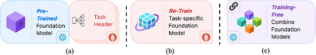 Figure 1 for Towards Training-free Open-world Segmentation via Image Prompting Foundation Models