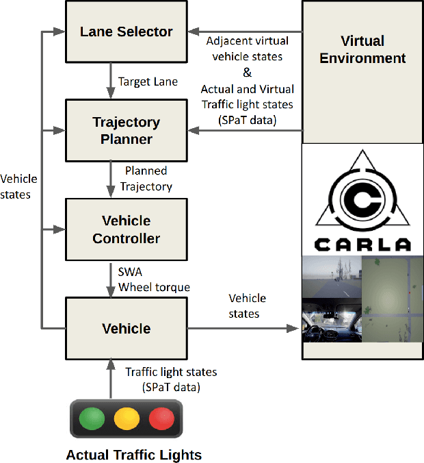 Figure 1 for Energy-Efficient Lane Changes Planning and Control for Connected Autonomous Vehicles on Urban Roads