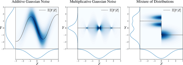 Figure 1 for Computational-Statistical Gaps in Gaussian Single-Index Models