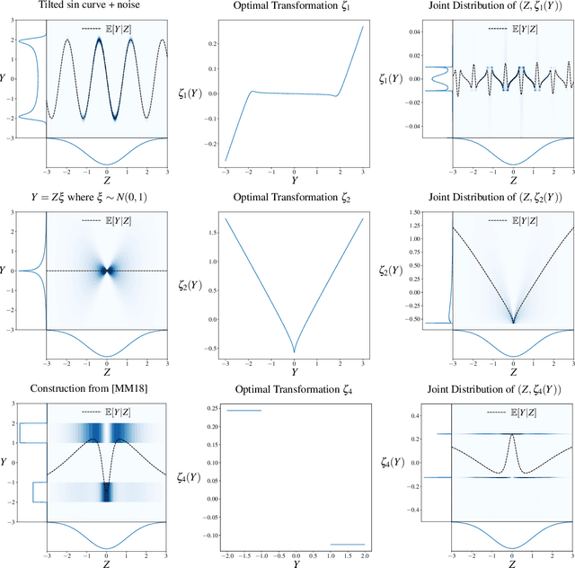 Figure 2 for Computational-Statistical Gaps in Gaussian Single-Index Models