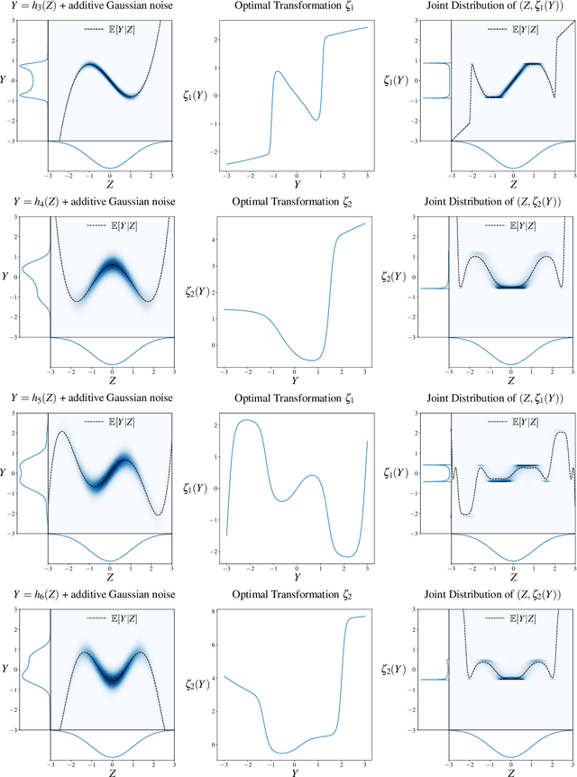 Figure 3 for Computational-Statistical Gaps in Gaussian Single-Index Models