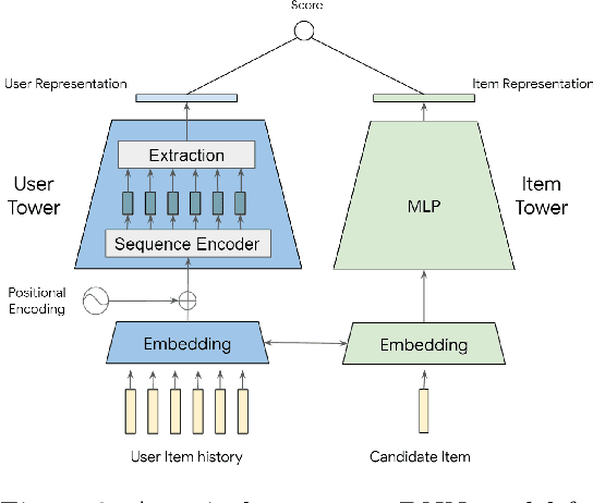 Figure 2 for Density Weighting for Multi-Interest Personalized Recommendation