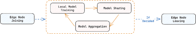 Figure 2 for EdgeFL: A Lightweight Decentralized Federated Learning Framework
