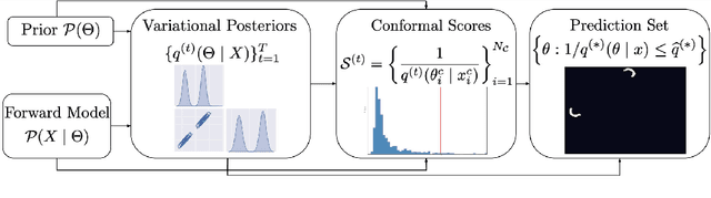Figure 1 for Variational Inference with Coverage Guarantees