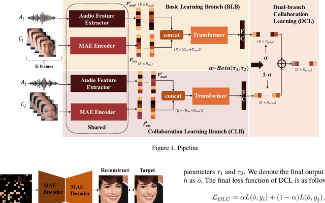 Figure 1 for Facial Affective Analysis based on MAE and Multi-modal Information for 5th ABAW Competition