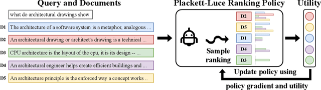 Figure 1 for Policy-Gradient Training of Language Models for Ranking