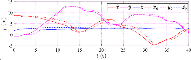 Figure 3 for SRIBO: An Efficient and Resilient Single-Range and Inertia Based Odometry for Flying Robots