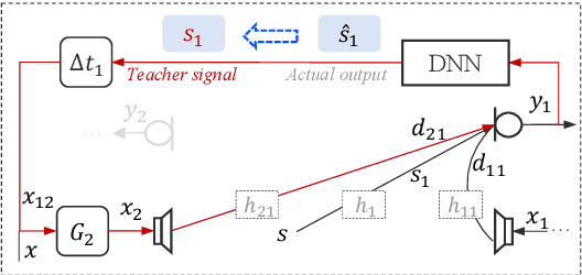 Figure 3 for Deep Learning for Joint Acoustic Echo and Acoustic Howling Suppression in Hybrid Meetings