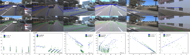 Figure 4 for CLiNet: Joint Detection of Road Network Centerlines in 2D and 3D