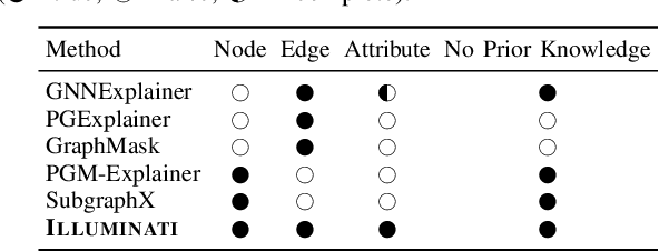 Figure 1 for Illuminati: Towards Explaining Graph Neural Networks for Cybersecurity Analysis