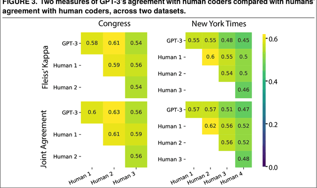 Figure 3 for Towards Coding Social Science Datasets with Language Models
