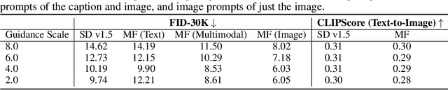 Figure 2 for MultiFusion: Fusing Pre-Trained Models for Multi-Lingual, Multi-Modal Image Generation