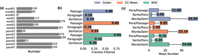 Figure 3 for COLLIE: Systematic Construction of Constrained Text Generation Tasks