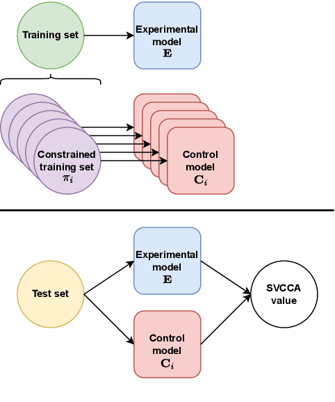 Figure 3 for Understanding Domain Learning in Language Models Through Subpopulation Analysis