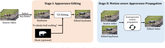 Figure 1 for MagicProp: Diffusion-based Video Editing via Motion-aware Appearance Propagation