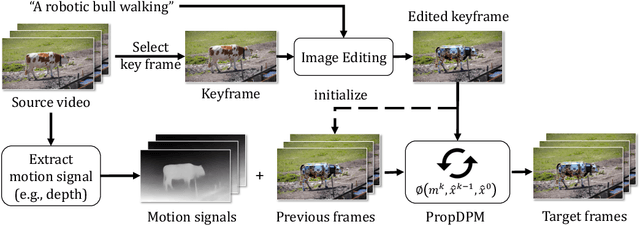 Figure 2 for MagicProp: Diffusion-based Video Editing via Motion-aware Appearance Propagation