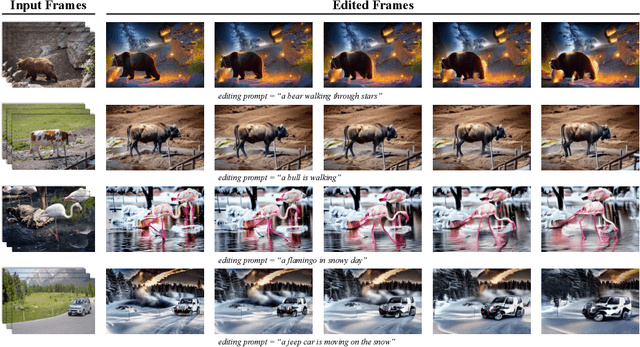 Figure 4 for MagicProp: Diffusion-based Video Editing via Motion-aware Appearance Propagation