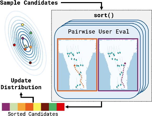 Figure 1 for Optimizing Algorithms From Pairwise User Preferences