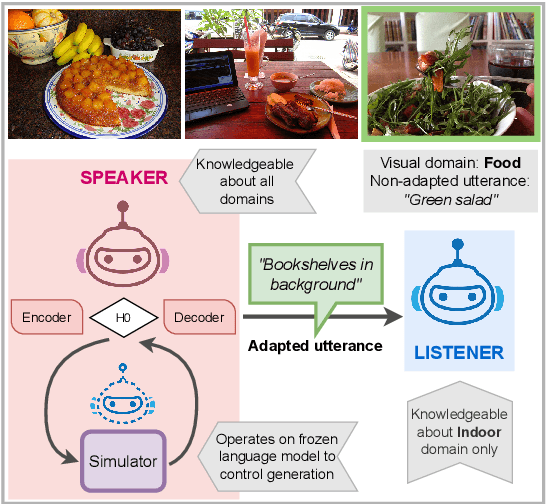 Figure 1 for Speaking the Language of Your Listener: Audience-Aware Adaptation via Plug-and-Play Theory of Mind