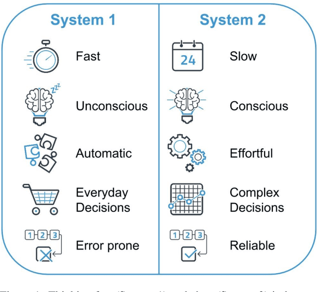 Figure 1 for Value-based Fast and Slow AI Nudging