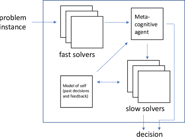 Figure 4 for Value-based Fast and Slow AI Nudging