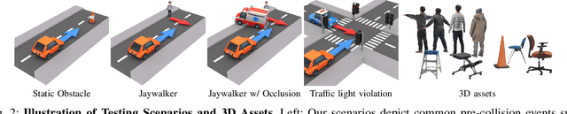 Figure 2 for Sim-on-Wheels: Physical World in the Loop Simulation for Self-Driving